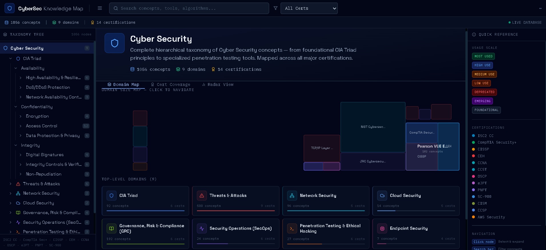 CyberSec Knowledge Map.